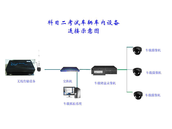 驾校考试车无线通信解决方案