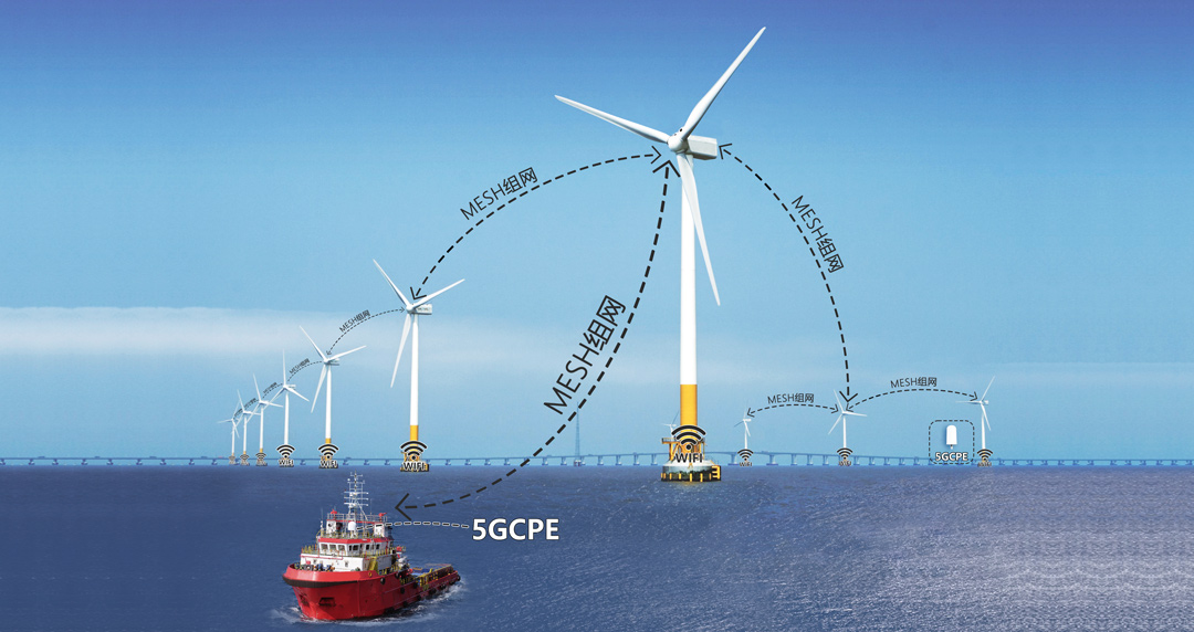 海上风电组网“黑科技”MESH+5G CPE 开启智慧风电新典范