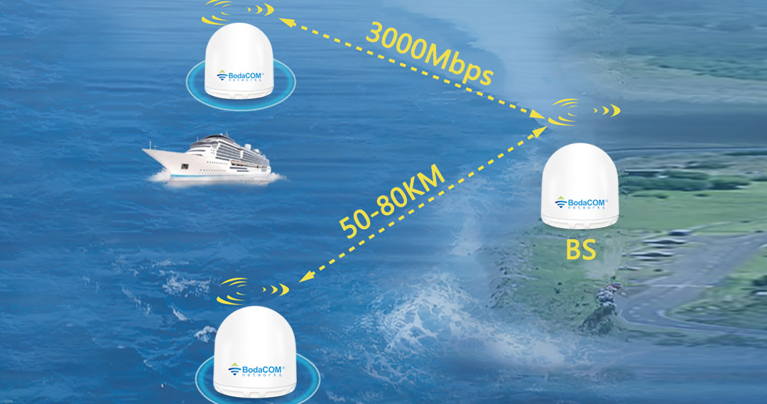 海事微波自动跟踪天线