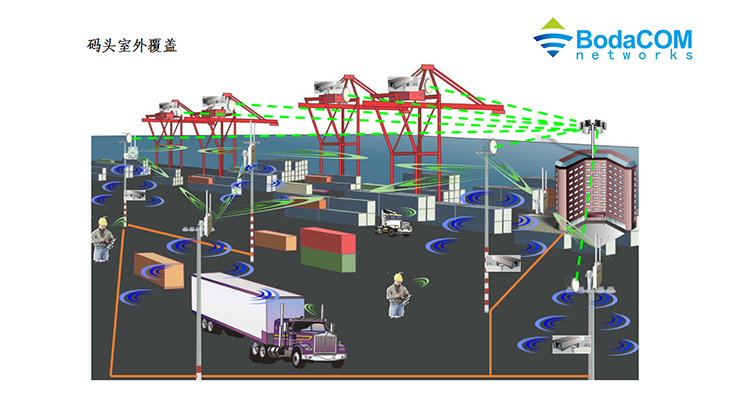集装箱堆场无线覆盖解决方案