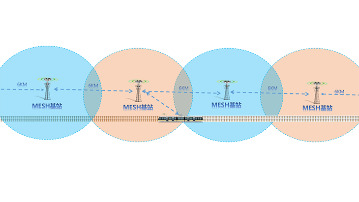 轨道交通无线通信解决方案
