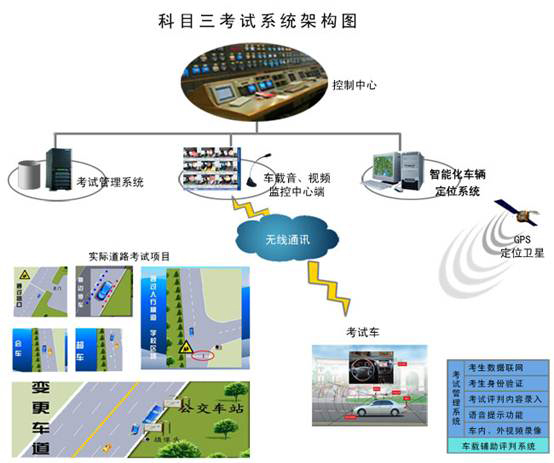 驾校考试车无线通信解决方案