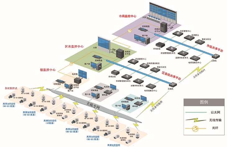 平安城市无线监控解决方案