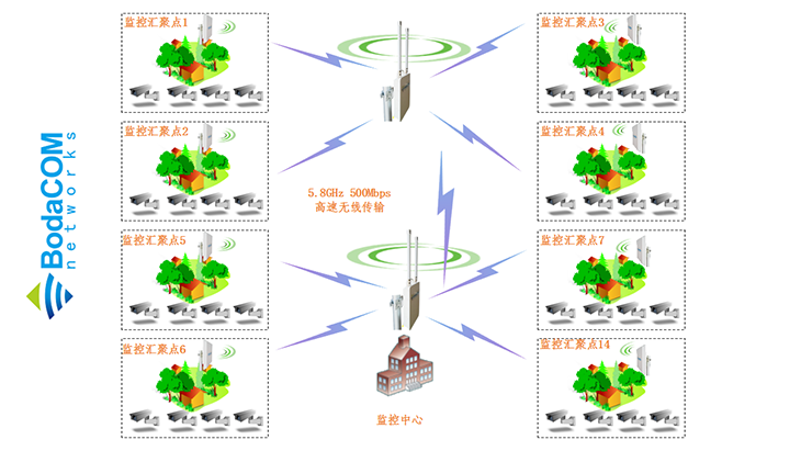 油田综合无线通信解决方案