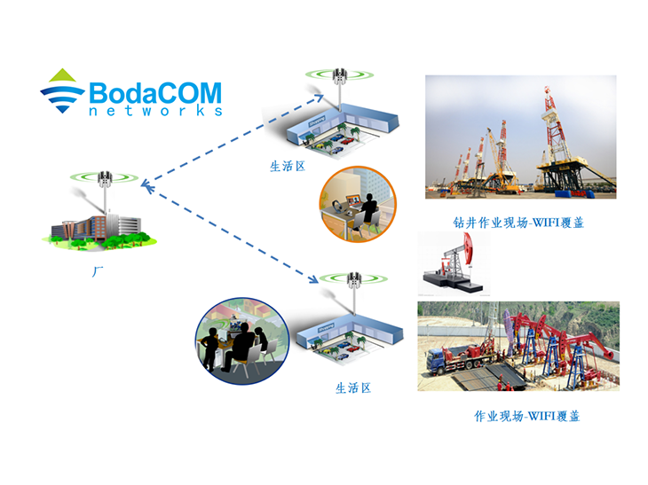 油田钻井工程作业现场无线通信解决方案