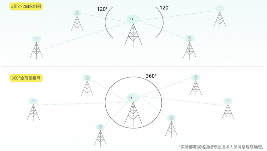 桥接基站拓扑.png