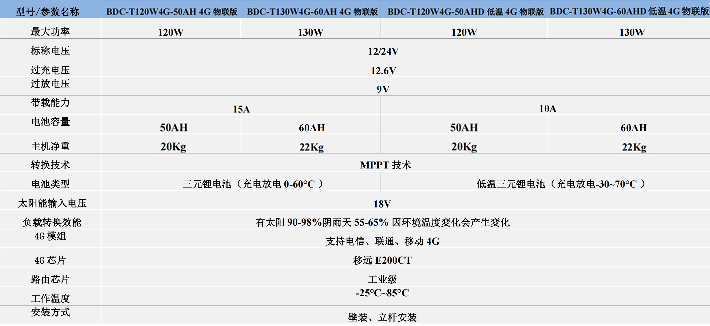 物联网120.png