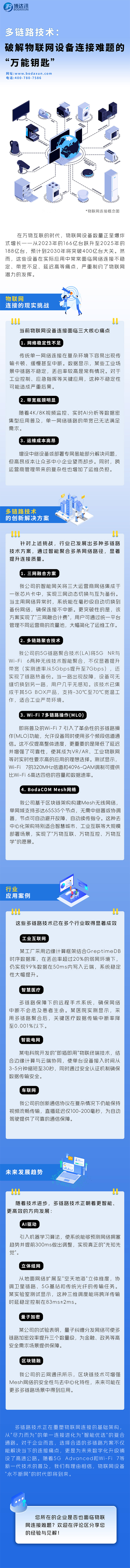 cn--多链路技术.jpg