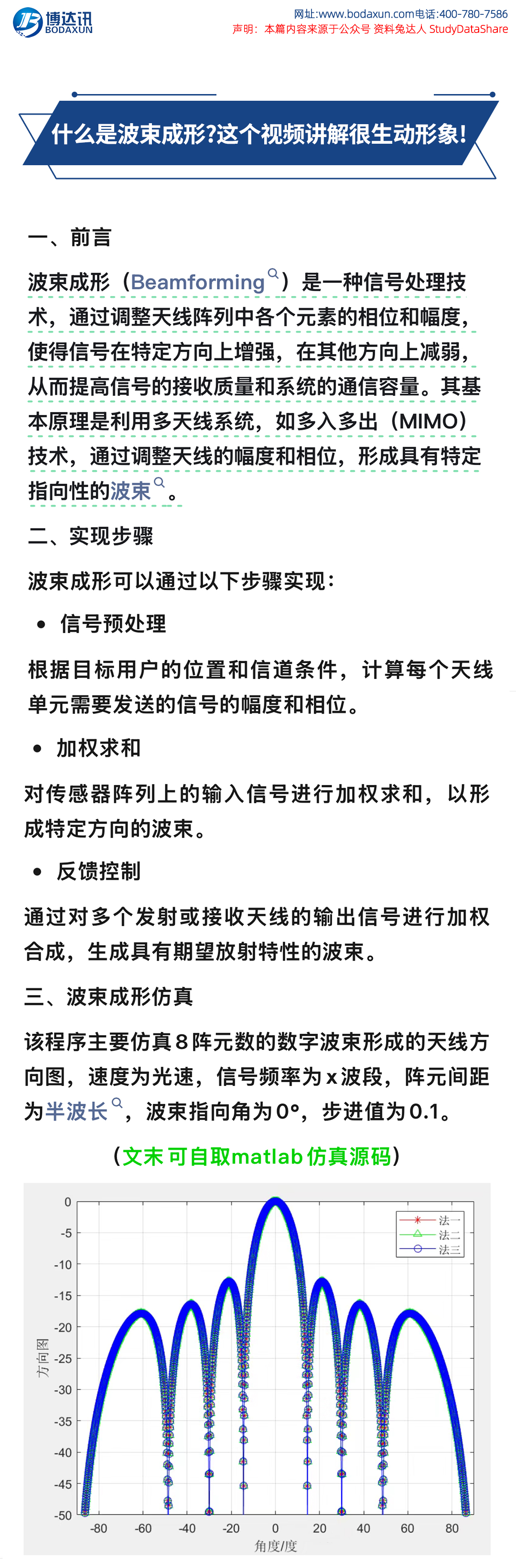 什么是波束成形-这个视频讲解很生动形象_01.jpg